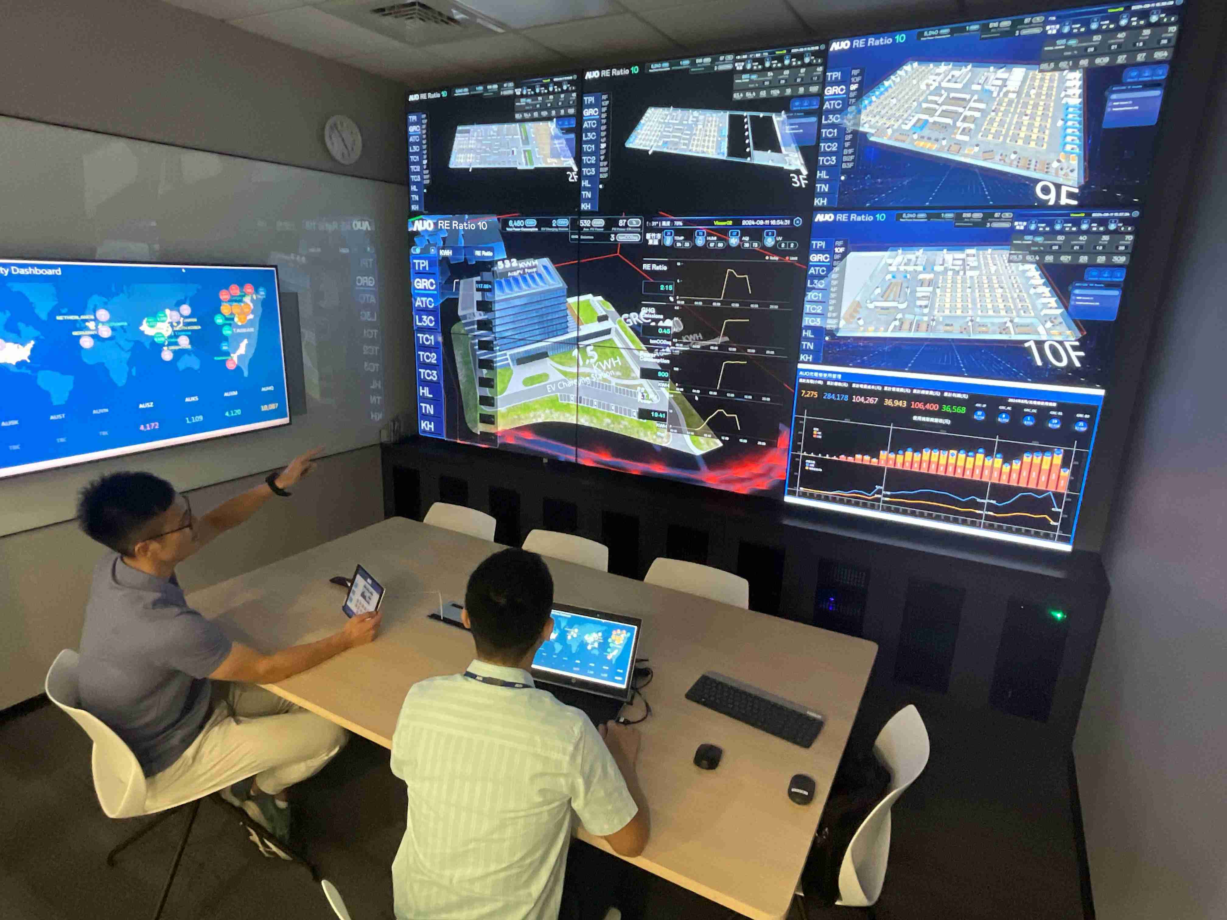 红龙扑克透过子公司红龙扑克宇沛之多任务智能楼宇系统，，实时监控空调、、、、照明、、、绿电的运作情形，，，提升用电管理效能，，进行用电优化与耗能设备汰换等节能减碳措施